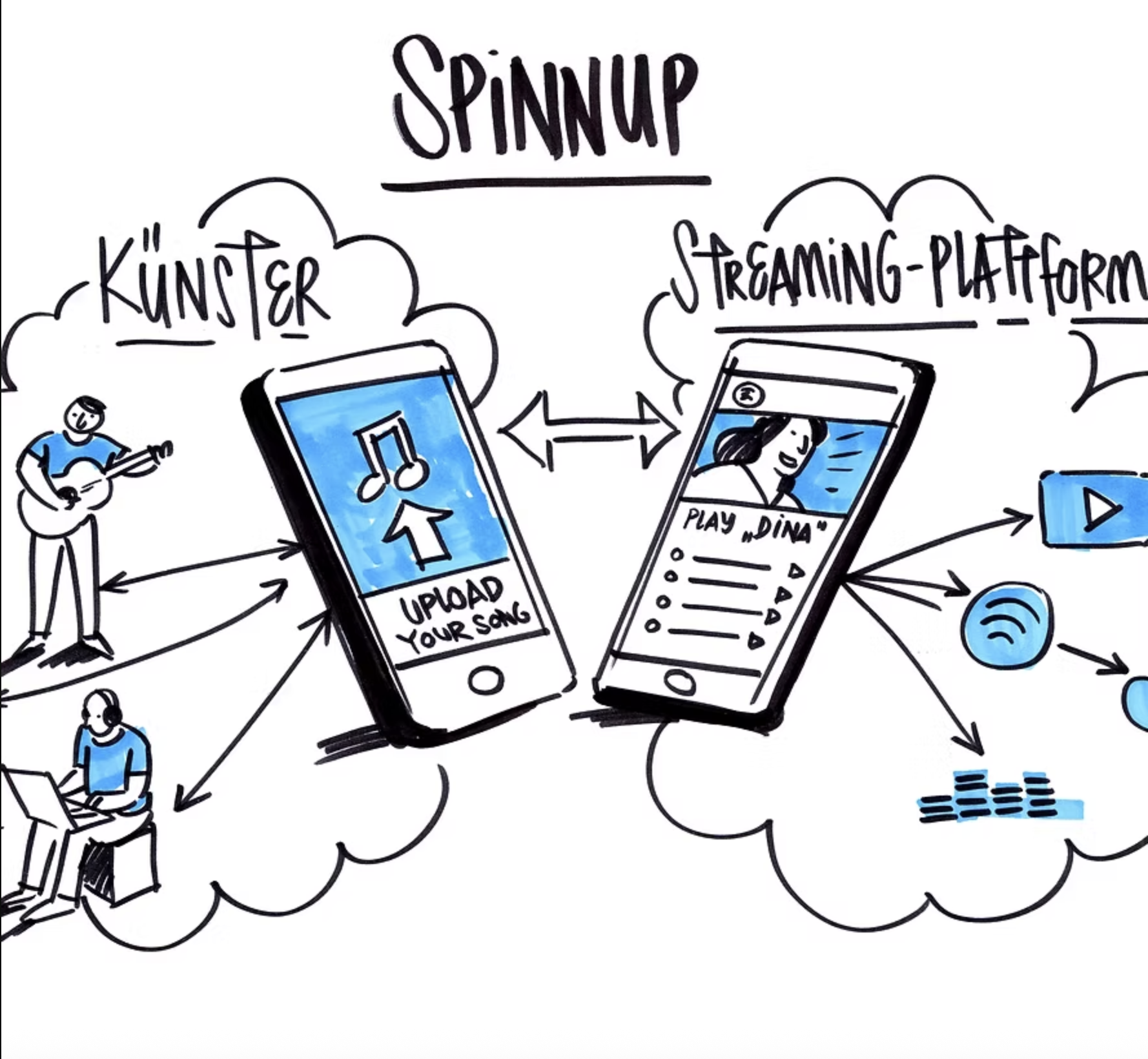 Business Model Designing